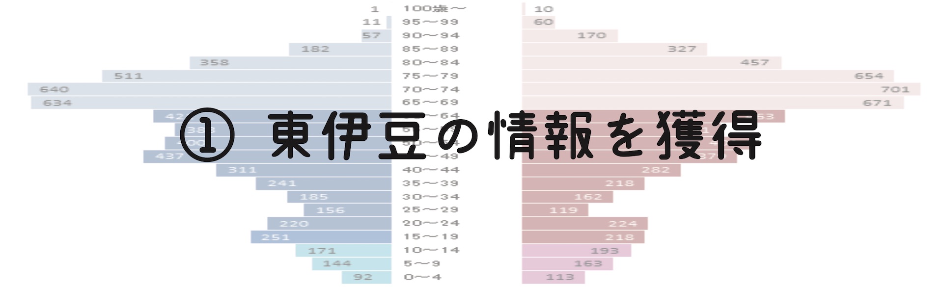 ①東伊豆の情報を獲得